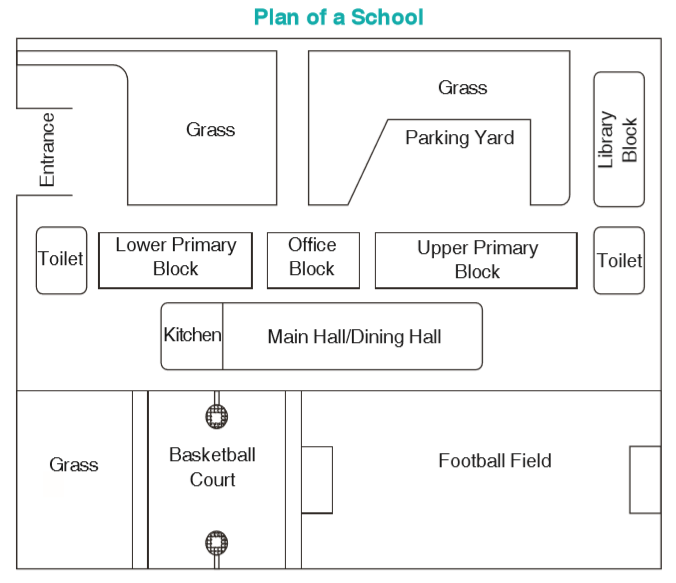 Plan of a school