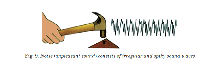 Fig. 9. Noise (unpleasant sound) consists of irregular and spiky sound waves