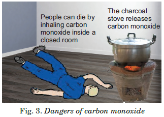 Dangers of carbon monoxide