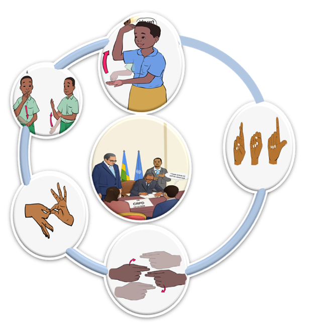 DED1143:  Rwanda Sign language grammar