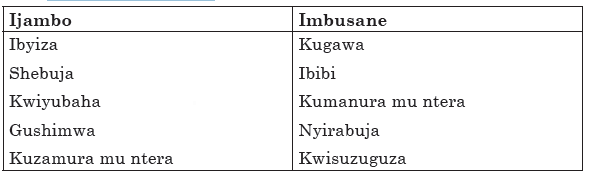 Course: Kinyarwanda LE & ECLPE copy 1, Topic: UMUTWE WA 3: KUBAHIRIZA ...