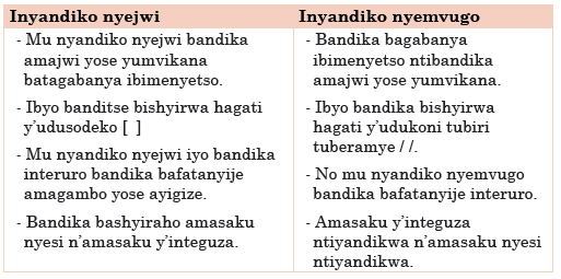 Course: Kinyarwanda LE & ECLPE copy 1, Topic: UMUTWE 8: GUKUNDA IGIHUGU