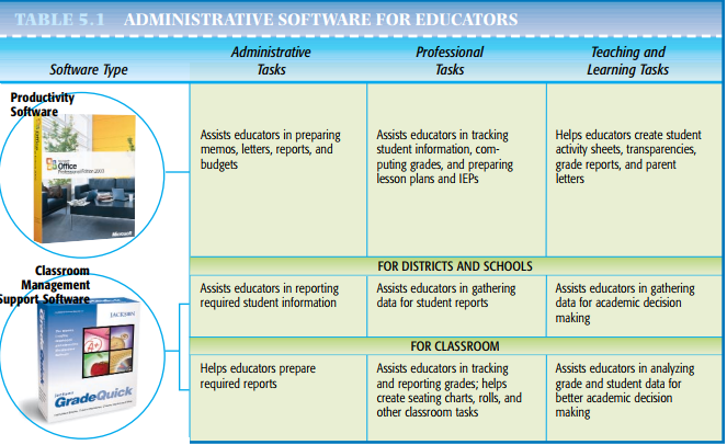 Attachment Adimin. Software for Educators.PNG