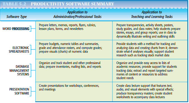 Attachment Productivity Software summary.PNG