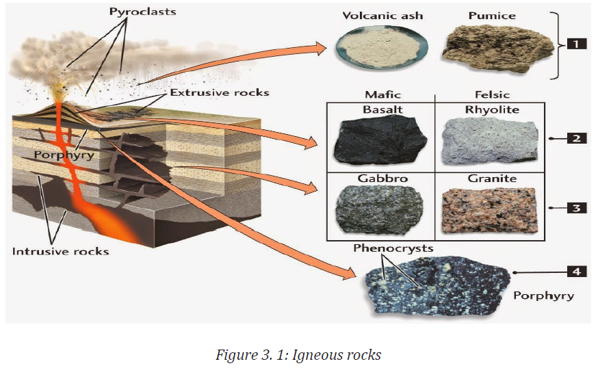 Course: Social Studies for ECLPE, Topic: UNIT 3 ROCKS