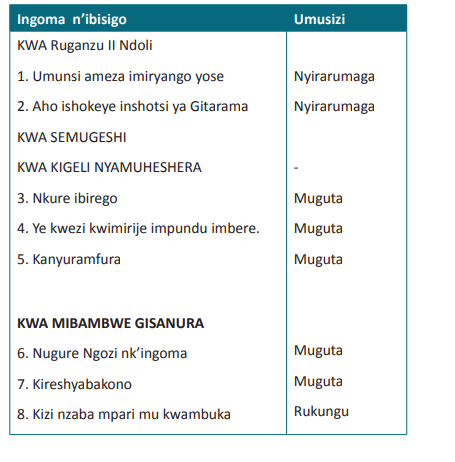 Course: Kinyarwanda LE copy 1