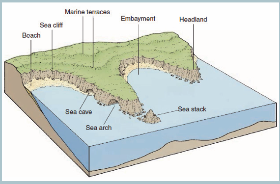 Course: Geography SSE, Topic: UNIT 4 : WAVE EROSION AND DEPOSITION