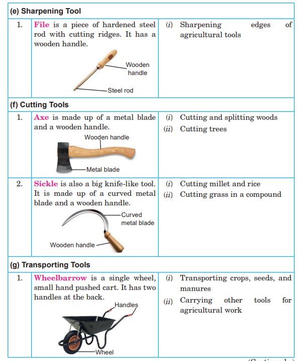 Agricultural Tools Pictures With Names And Uses, 57% OFF