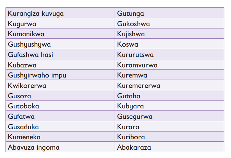 Course: Kinyarwanda, Topic: 6 Ubukerarugendo