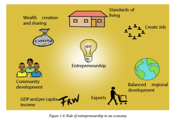 course-entrepreneurship-topic-unit-1-socio-economic-development