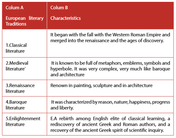 Course: Literature in English, Topic: UNIT 1 : EUROPEAN LITERARY ...