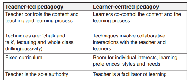 Course: Foundation of Education, Topic: UNIT 3 : PEDAGOGICAL APPROACHES