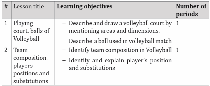 Course: S6: Physical Education and Sports , Topic: UNIT 4: VOLLEYBALL