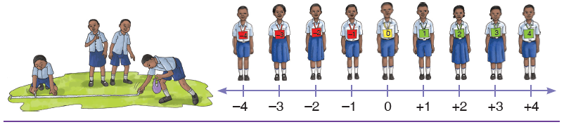 Number Line