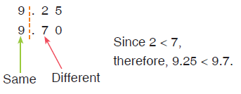 digits from left to right until they are different.