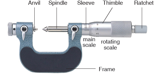 Micrometer screw gauge