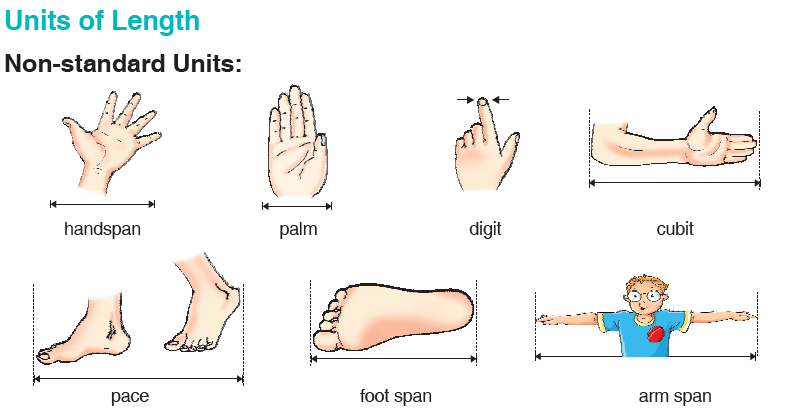 Units of Length