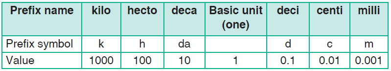 main metric