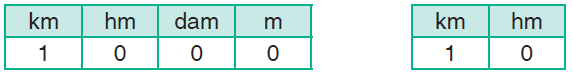 conversion table