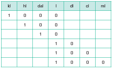 Conversion table for capacity