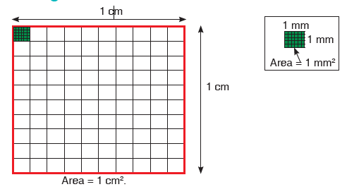 AREA MEASURING DIAGRAM