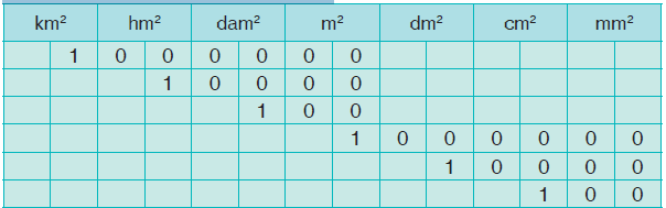 Conversion table for units of area