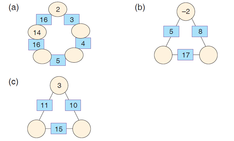 arithmagons a,b&c