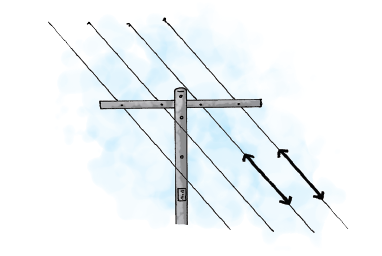 Aluminium wires in electric poles are examples of parallel lines