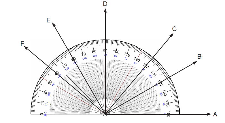 exercises on an angles