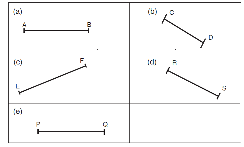 measuring angles