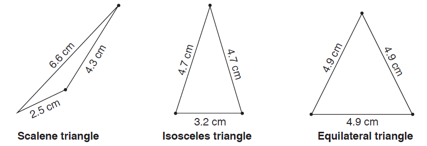 FORMS OF TRIANGLE