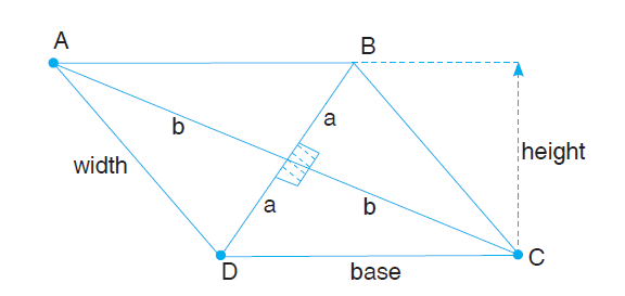 formula of rhombus