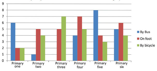 bar graph