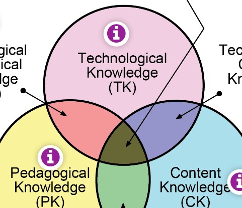 ICT to support Pedagogy